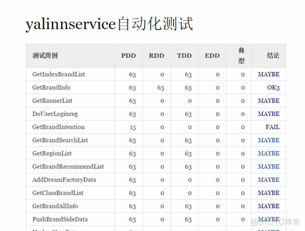 有比jenkins更好的吗 jenkins类似的工具_API_09