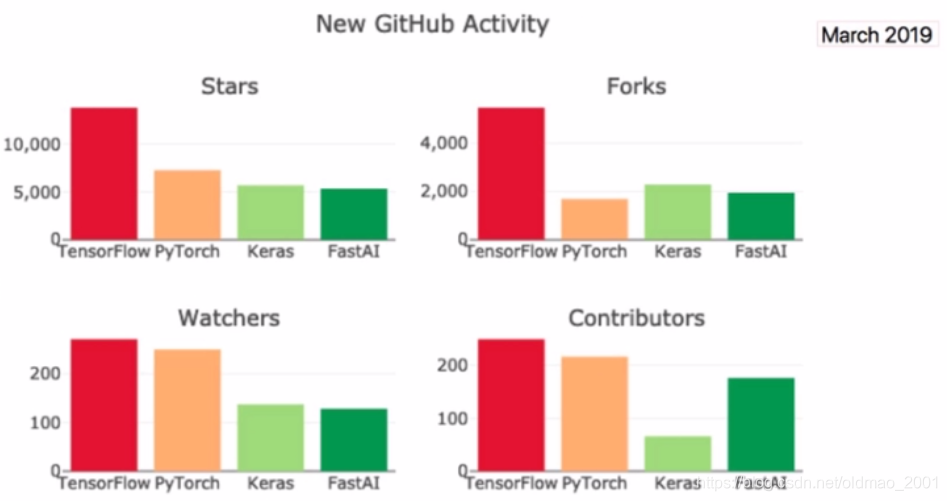 pytorch不运行但占用内存 pytorch需要多大内存_pytorch不运行但占用内存_02