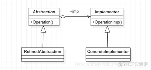 js android 桥接 java 桥接_Java 设计模式之桥接模式