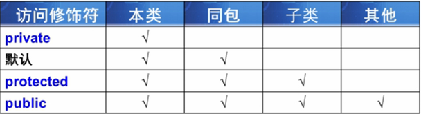 java项目的版本和sonar的编译版本的关系 java项目和包_java