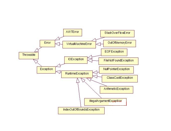 java项目的版本和sonar的编译版本的关系 java项目和包_抛出异常_02