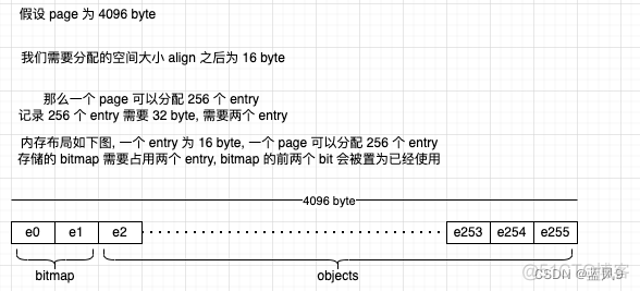 10 nginx 中的 slab_slab_04