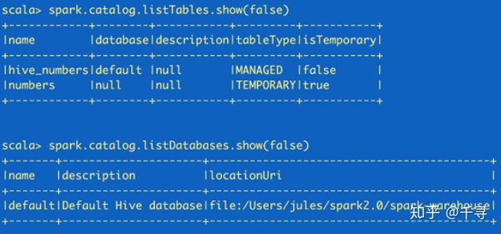 SparkSession 设置worker参数 sparksession sql_spark