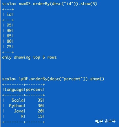 SparkSession 设置worker参数 sparksession sql_sparkSQL_02