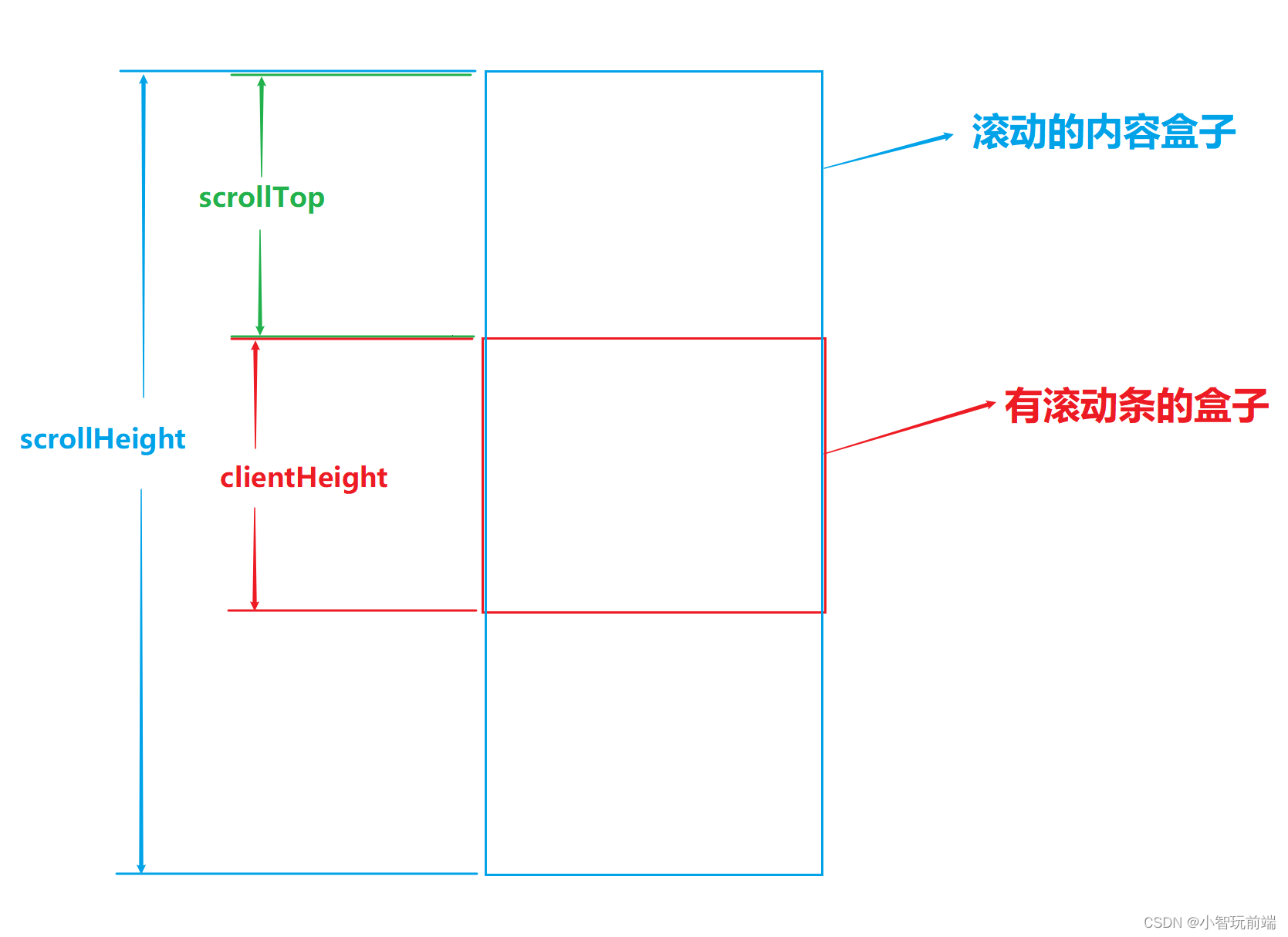 vant ios 输入框无法横向滚动 vant滑动切换_前端