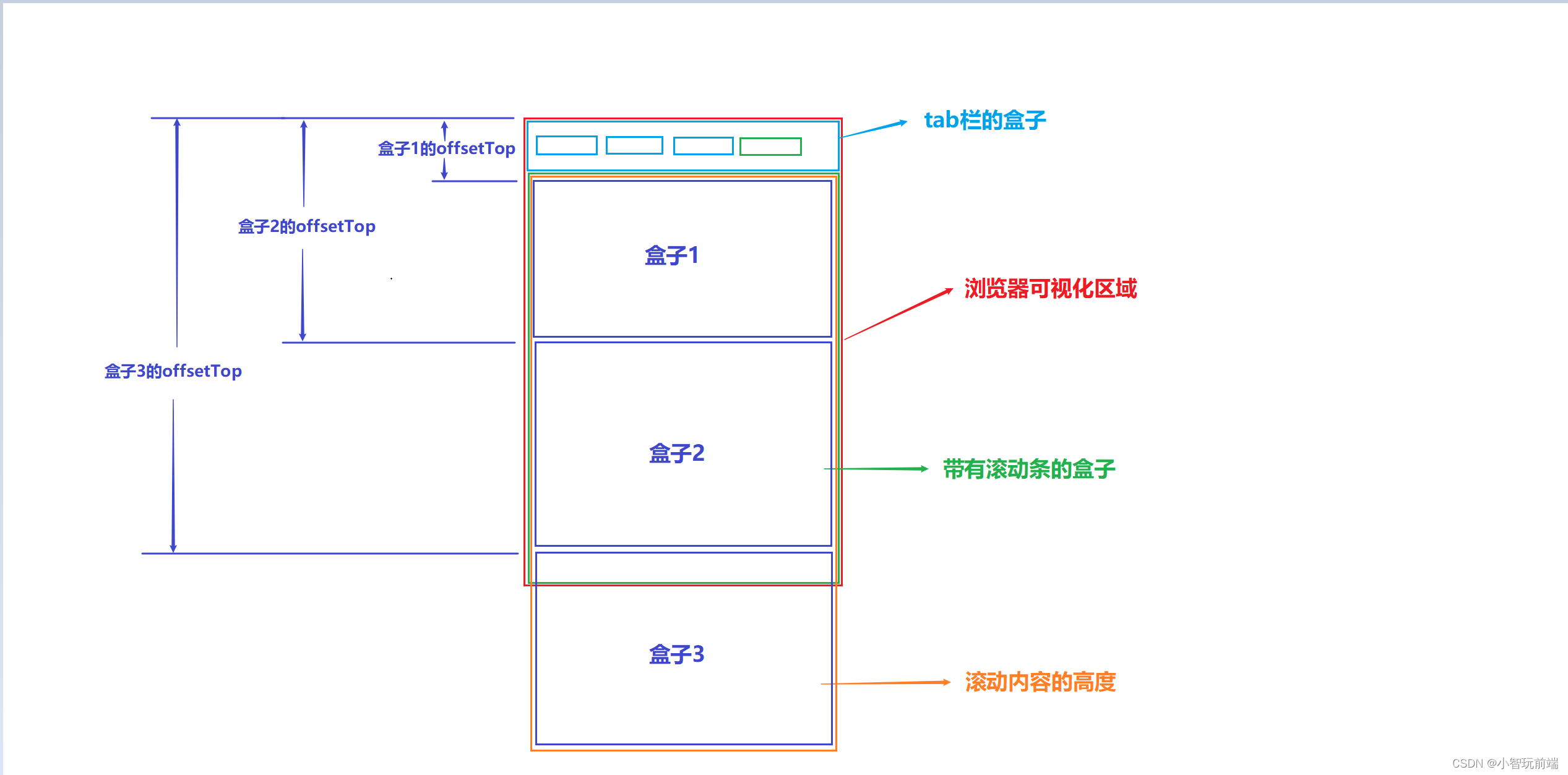 vant ios 输入框无法横向滚动 vant滑动切换_javascript_02