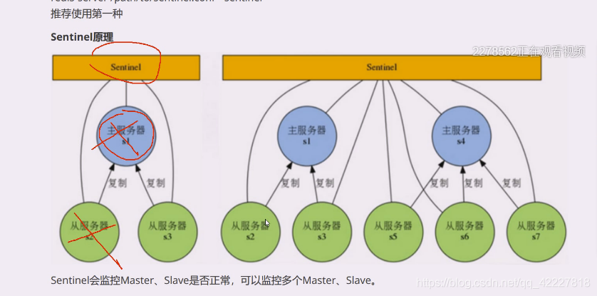 redis集群怎么高可用 redis 高可用集群_redis集群怎么高可用_27