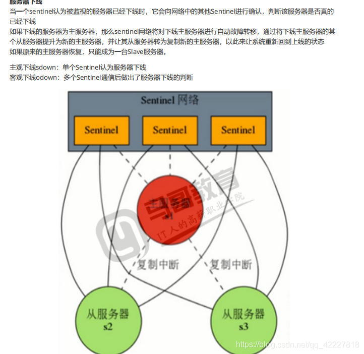 redis集群怎么高可用 redis 高可用集群_redis集群怎么高可用_29