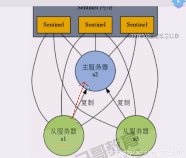 redis集群怎么高可用 redis 高可用集群_redis集群怎么高可用_31