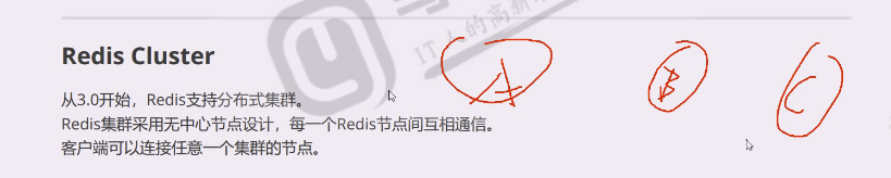 redis集群怎么高可用 redis 高可用集群_redis集群怎么高可用_78