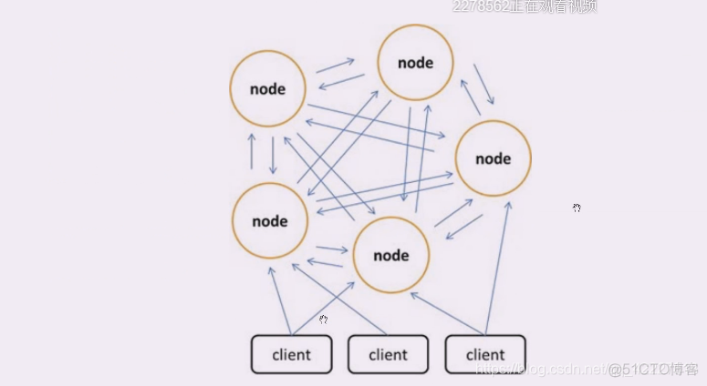 redis集群怎么高可用 redis 高可用集群_redis集群怎么高可用_79