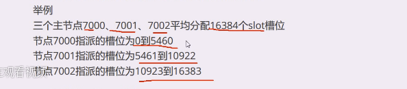 redis集群怎么高可用 redis 高可用集群_redis集群怎么高可用_83