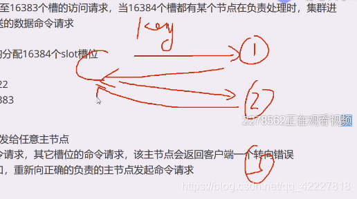 redis集群怎么高可用 redis 高可用集群_数据_86