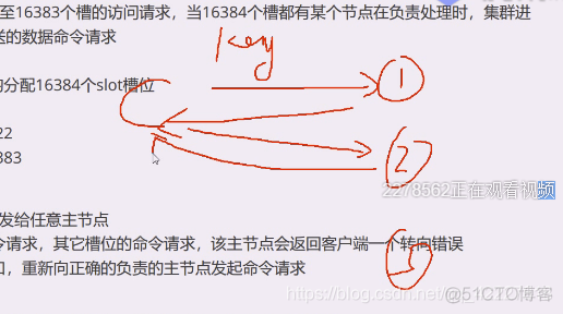 redis集群怎么高可用 redis 高可用集群_redis_86