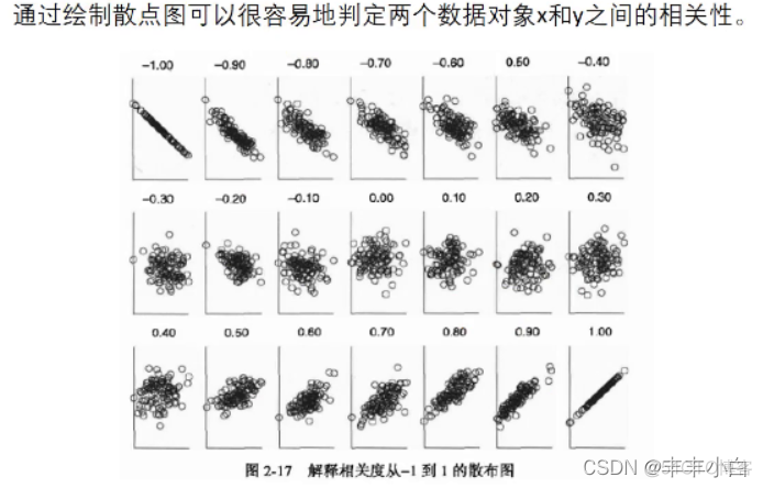 python求斯皮尔曼相关矩阵 斯皮尔曼相关系数表_数学建模_14