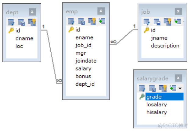 mysql 一个人两手机号码 mysql一个用户一张表_mysql 一个人两手机号码_02