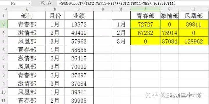 multiprocessing Process 返回值 sumproduct返回错误值_字段_04