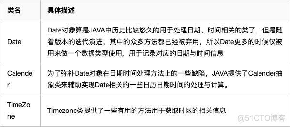 java 计算两个数之间的百分比 java计算两个数的差_java 计算两个数之间的百分比