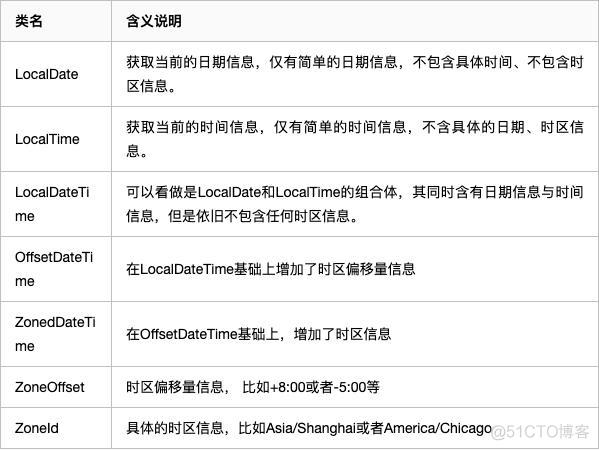 java 计算两个数之间的百分比 java计算两个数的差_java_03