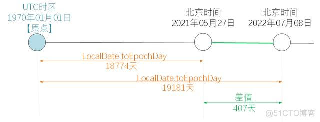 java 计算两个数之间的百分比 java计算两个数的差_jvm_10