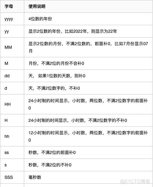 java 计算两个数之间的百分比 java计算两个数的差_jvm_12