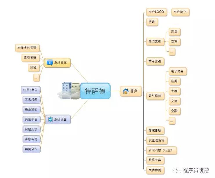 bi平台架构设计 平台架构方案_bi平台架构设计_02