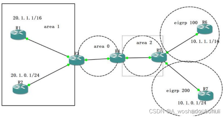 OSPF优先级查看 ospf preference 优先级_服务器_02