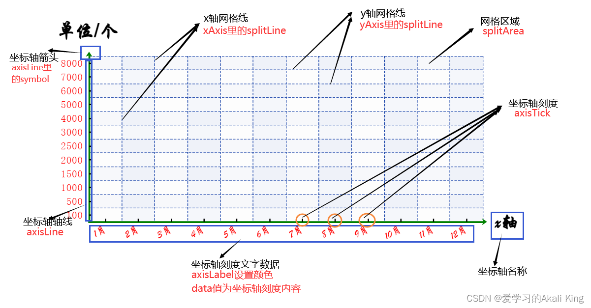 Android MPAndroidChart Y轴网格线变虚线 excel网格线怎么设置x轴y轴_数据