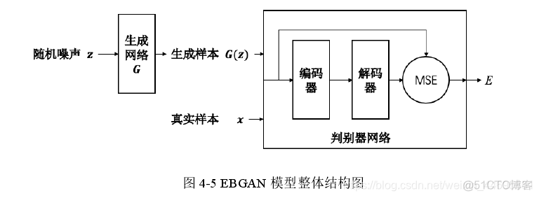 光流法雷达回波外推的python代码 雷达回波外推算法_损失函数_09