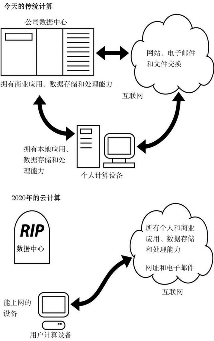 云栈的五层架构模式 什么是云计算的“云栈”?_云栈的五层架构模式_03