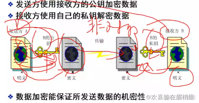 私钥需要设置密码吗 私钥就是登录密码吗_ssh_02