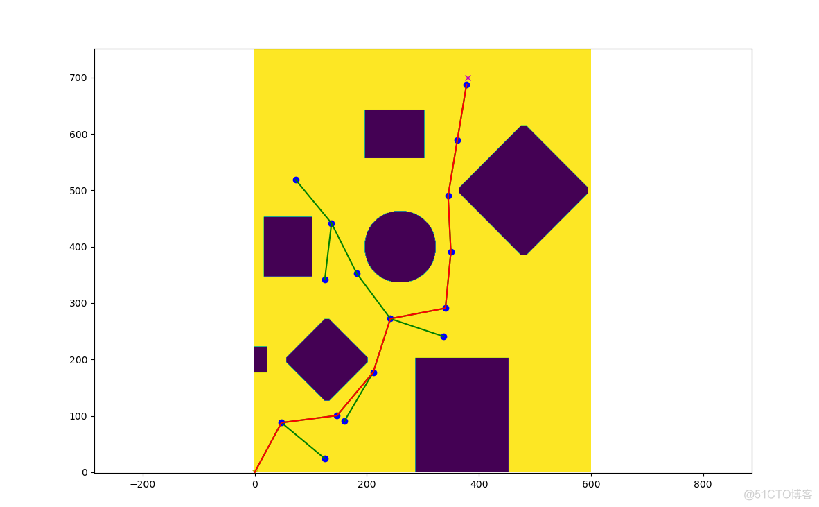 地图 路径规划 python python路径规划仿真_地图 路径规划 python_02