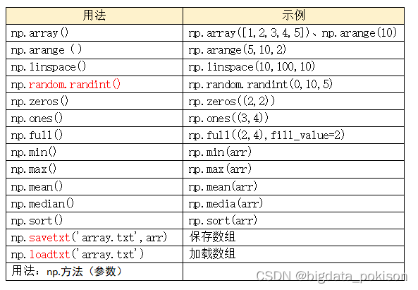 np array函数 python np.array函数_python