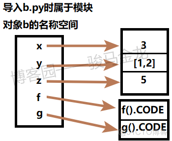 python Browser模块 python bpy模块_python_02