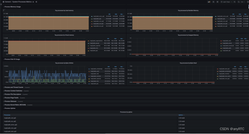 prometheus 监控指定namespace下pods prometheus监控进程状态_linux_03