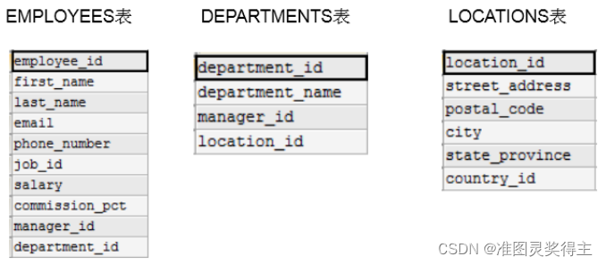 mysql 多列的精确匹配查询 mysql多值查询_sql