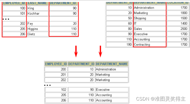 mysql 多列的精确匹配查询 mysql多值查询_sql_02