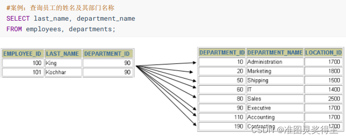 mysql 多列的精确匹配查询 mysql多值查询_数据库_03