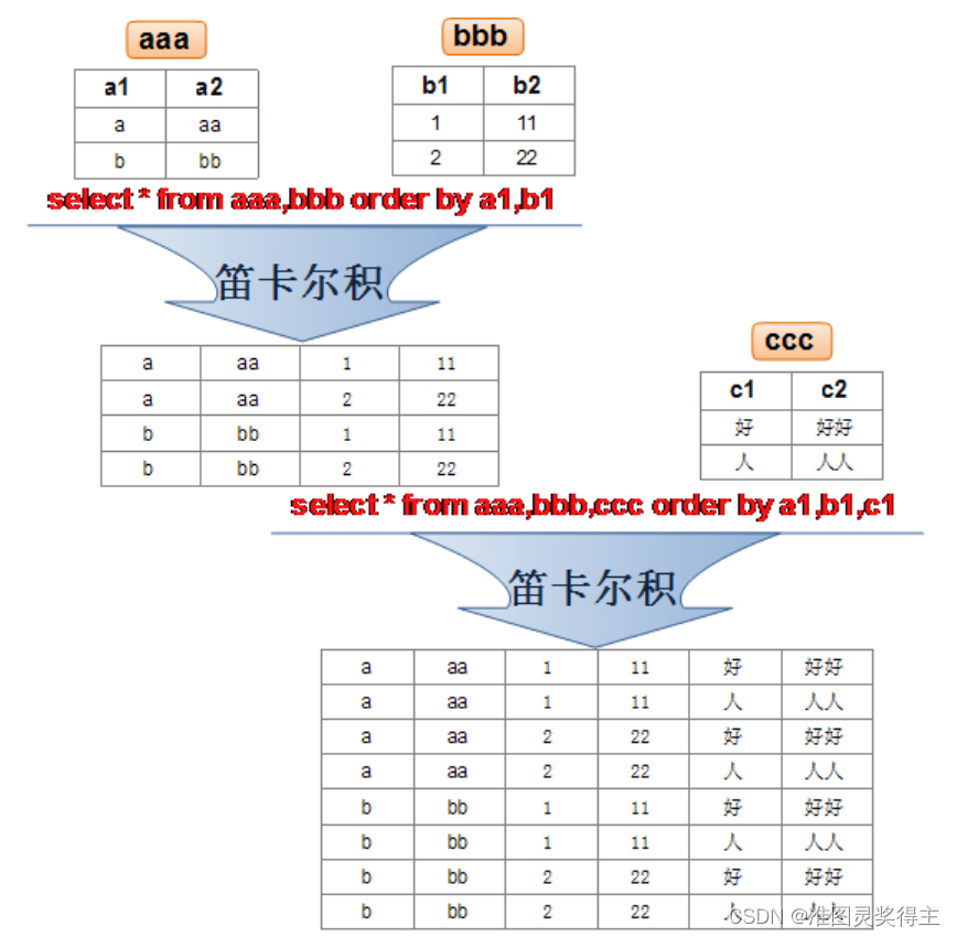 mysql 多列的精确匹配查询 mysql多值查询_mysql_04