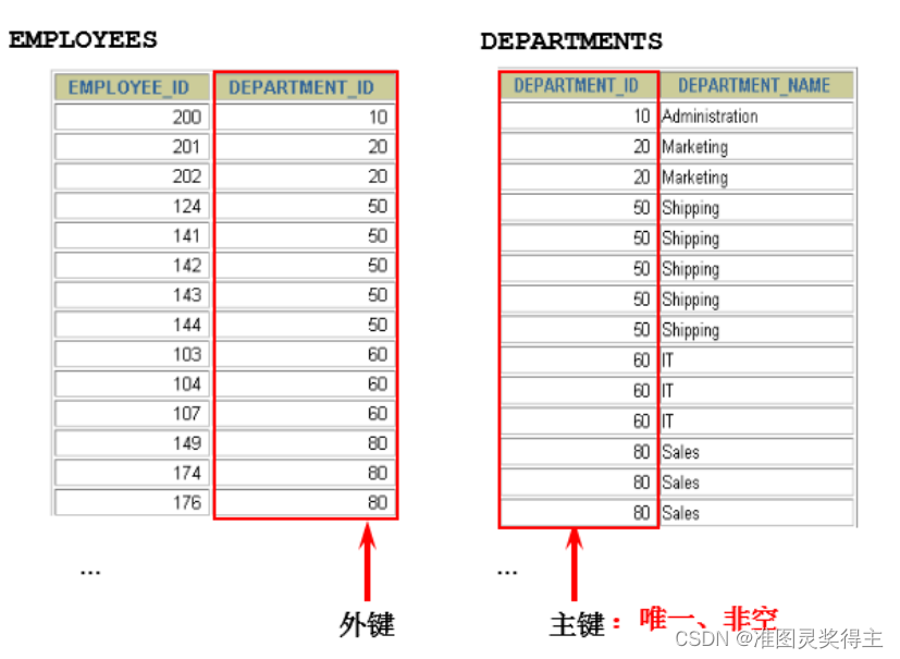 mysql 多列的精确匹配查询 mysql多值查询_mysql 多列的精确匹配查询_05