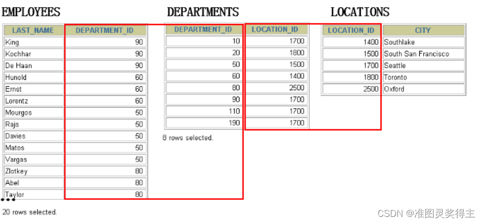 mysql 多列的精确匹配查询 mysql多值查询_mysql_08