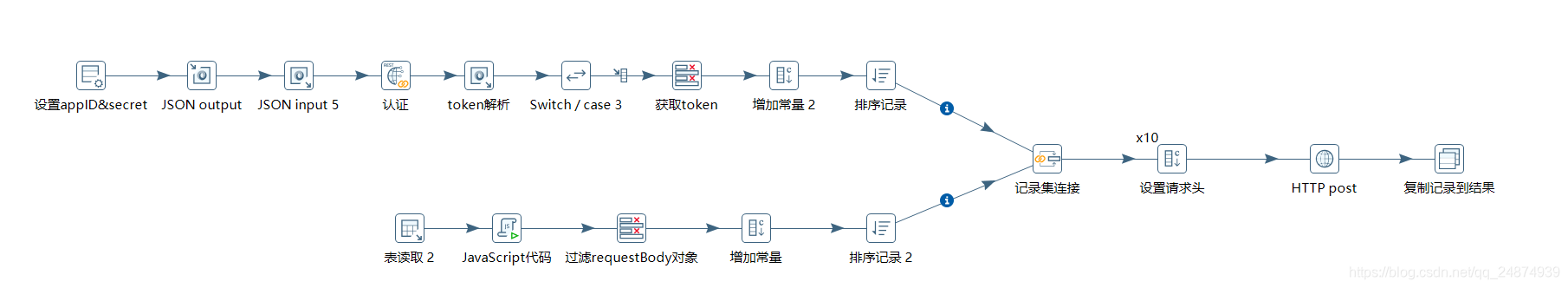 kettle java类 中怎么写循环 kettle如何循环执行_kettle java类 中怎么写循环_06