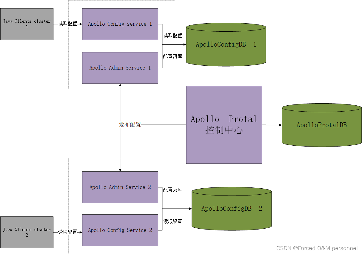 docker阿波罗镜像 阿波罗服务配置_mysql_03