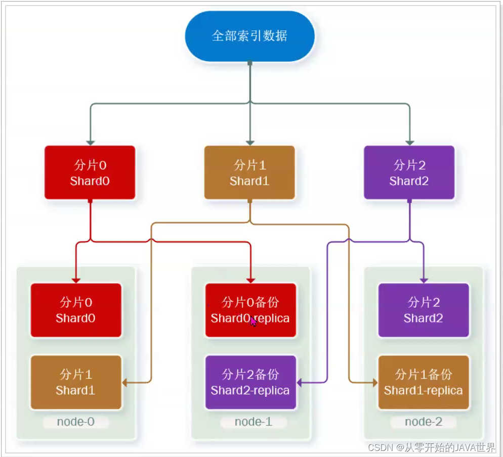 java es聚合并处理聚合结果 es数据聚合_大数据_04