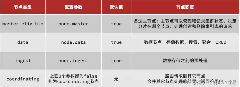 java es聚合并处理聚合结果 es数据聚合_搜索引擎_05