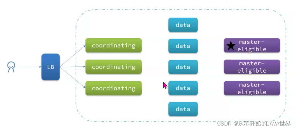 java es聚合并处理聚合结果 es数据聚合_elasticsearch_06