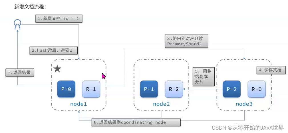 java es聚合并处理聚合结果 es数据聚合_搜索引擎_11