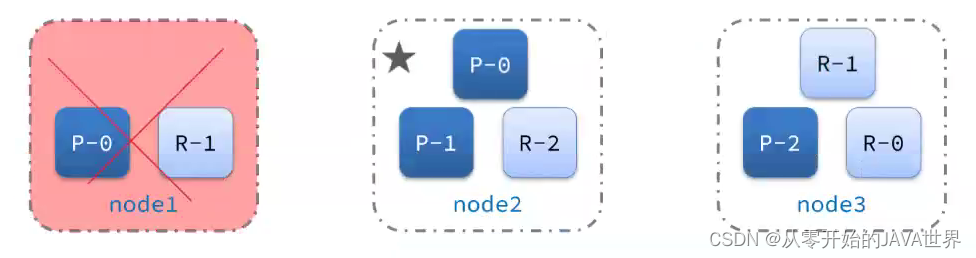 java es聚合并处理聚合结果 es数据聚合_大数据_16