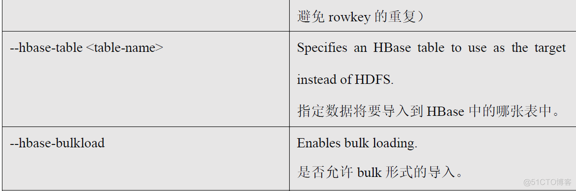 hbase 客户端源码 get hbase客户端工具对比_shell_02