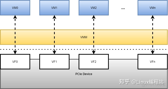 esxi 没有显示STAT控制器 esxi sr-iov_运维_02